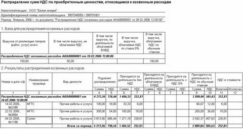 Раздельный учет ндс регистры