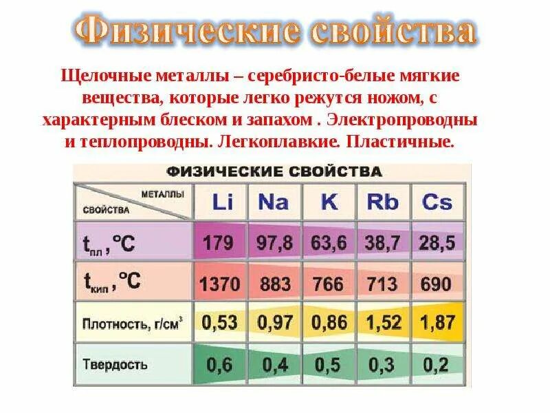Щелочные металлы в лаборатории. 1 группа щелочных металлов таблица. таблица активности щелочных металлов. щелочные металлы металлы. щелочные и щелочные металлы.