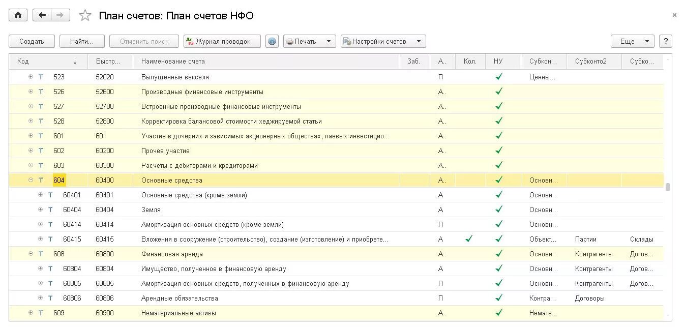 Статьи финансового счета. 1с Бухгалтерия некредитной финансовой организации. 1с Бухгалтерия план бухгалтерских счетов. 1с предприятие план счетов бухгалтерского учета. 1с Бухгалтерия план счетов 2022.