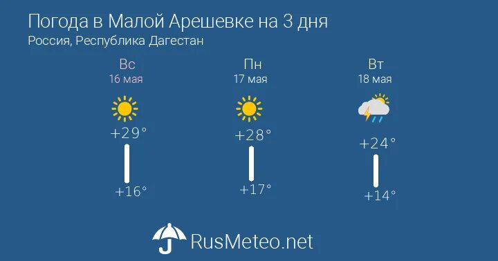 Погода б арешевка