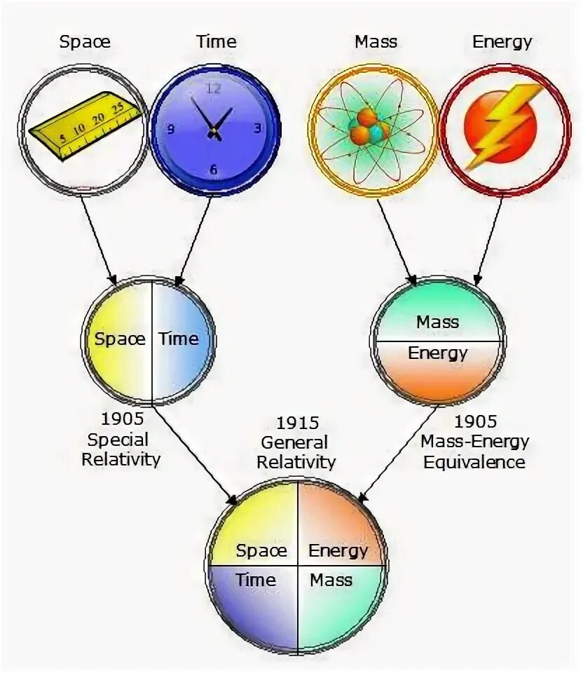 Пространство энергия время. Энергия времён года. Масса энергия пространство время. Пространство время энергия информация. Преобразование времени в энергию