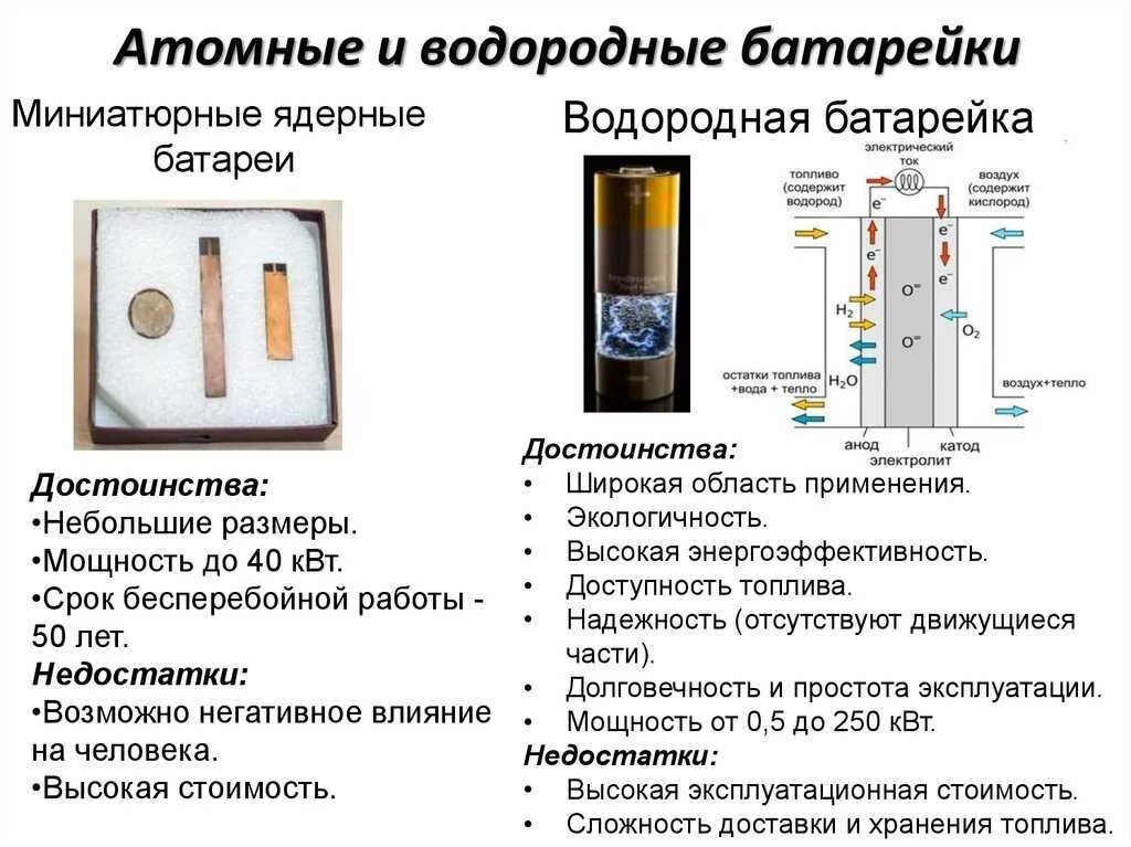 Водородная батарея. Никель-63 ядерная батарейка. ядерная батарейка схема. ядерная инверторная батарея. водородный топливный элемент батарейка.