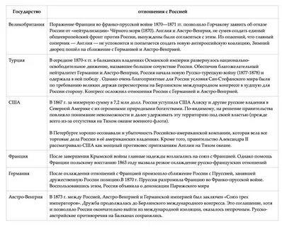 Таблица отношение с россией
