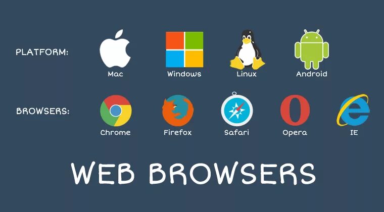 Мобильный интернет браузер. Веб браузер. Web браузер. Какие бывают браузеры. Браузеры для андроид.