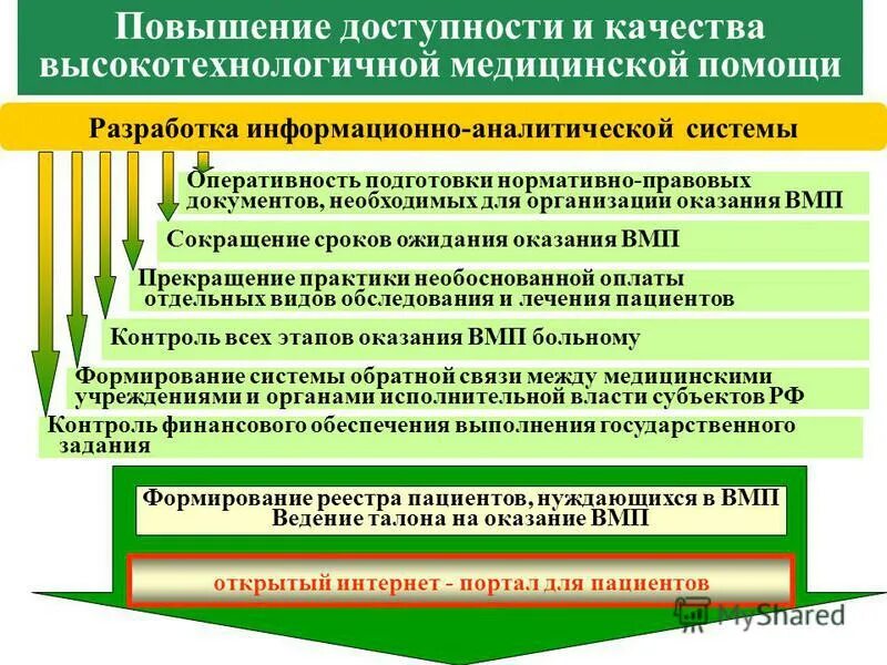 Повышение качества информационных систем. Повышение доступности и качества медицинской помощи. организация оказания высокотехнологичной медицинской помощи. повышение качества оказания медицинской помощи. качество оказания медицинской помощи.