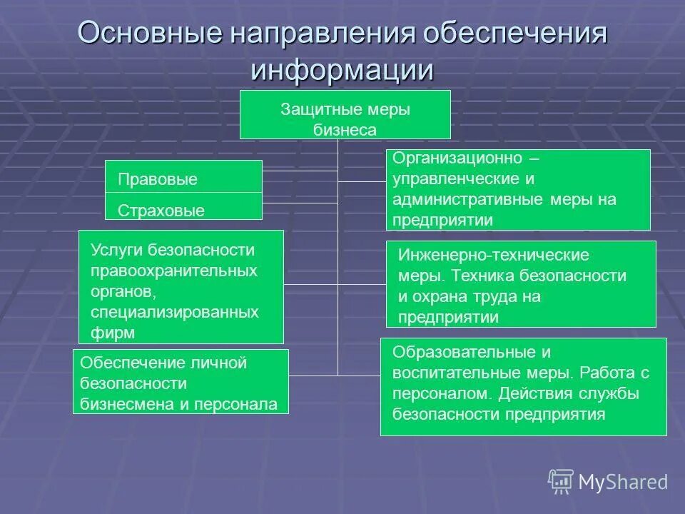 Специализированные органы рф