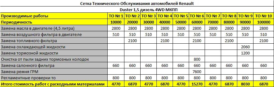 Работы производимые при то 2