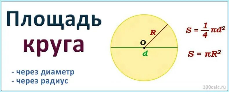 Площадь круга калькулятор м2. Площадь круга. Площадь круга через диаметр. Площадь окружности формула через диаметр. Площадь круга формула через радиус и диаметр.