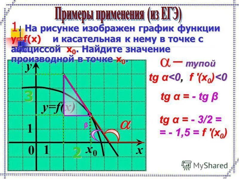 Что такое касательная к графику функции. Касательная к графику функции. прямая касательная к графику функции. касательная к графику функции y. график и касательная к графику.