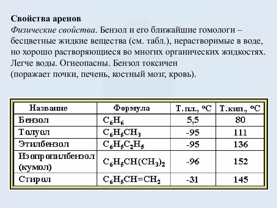 Углеводород является гомологом. Арены гомологический ряд таблица. ароматические углеводороды арены гомологический ряд. арены химия гомологический ряд общая формула. арены гомологический ряд аренов.