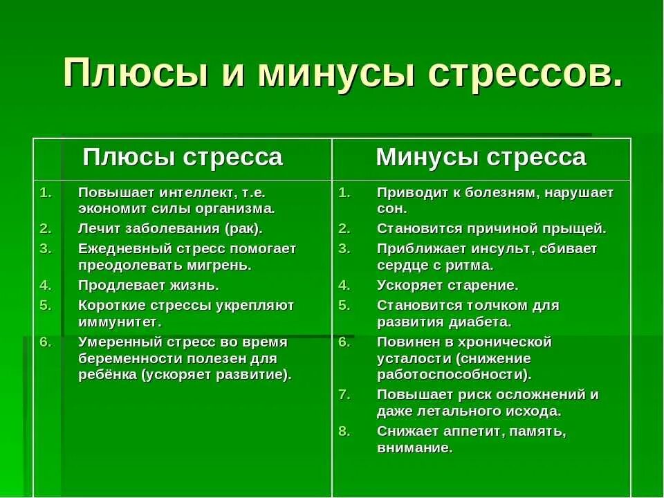 Плюсы и минусы отношений. Плюсы и минусы конфликта. Минусы человека. Сангвиник плюсы и минусы темперамента. Положительные стороны использования гаджетов.