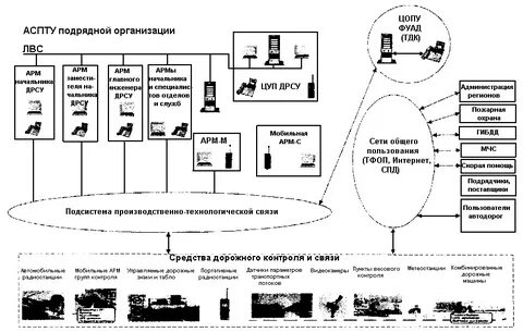 Технологический уровень предприятия
