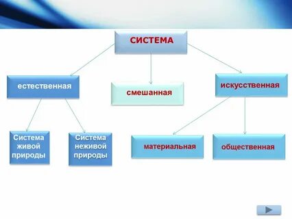 Материальной основой системы