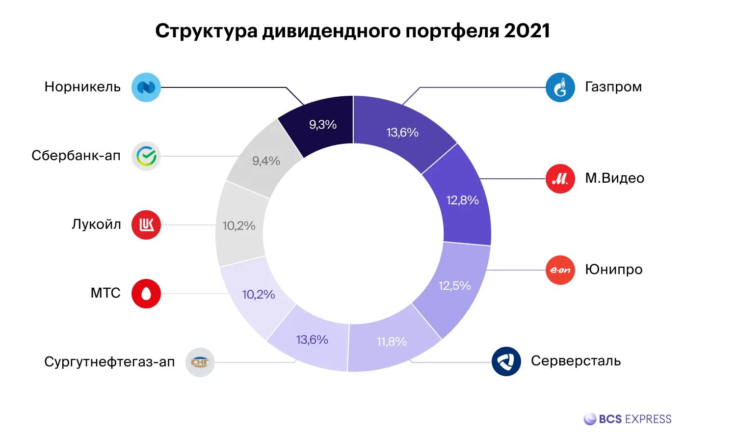 Куда выгодно вложить деньги в 2024 году. Инвестировать. Во что инвестировать в 2021 году. Заинтересованные стороны Норникель. Во что инвестируют в России.