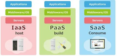Paas saas это