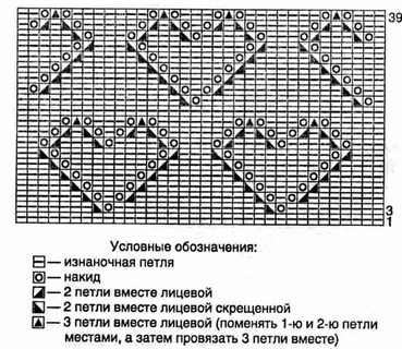 Схемы вязания детских узоров спицами