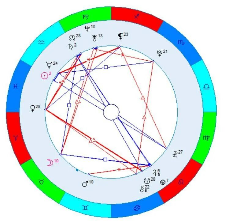 аватарки для телеграмма эзотерика женские. астрология телеграмм. астрология телеграмм. астрология телеграмм. знаки зодиака эзотерика.