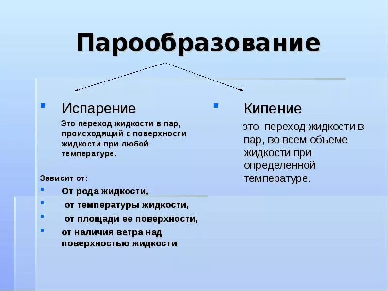 Удельная теплота парообразования