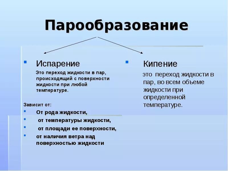 Виды кипения. Парообразование. Виды парообразования. Кипение и испарение физика. Процесс парообразования.