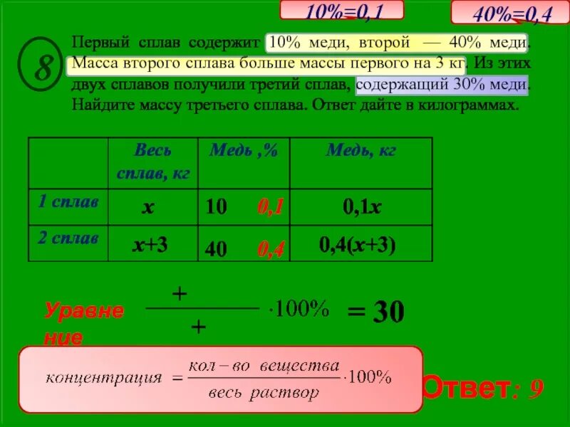 Имеется два сплава содержит 40 меди