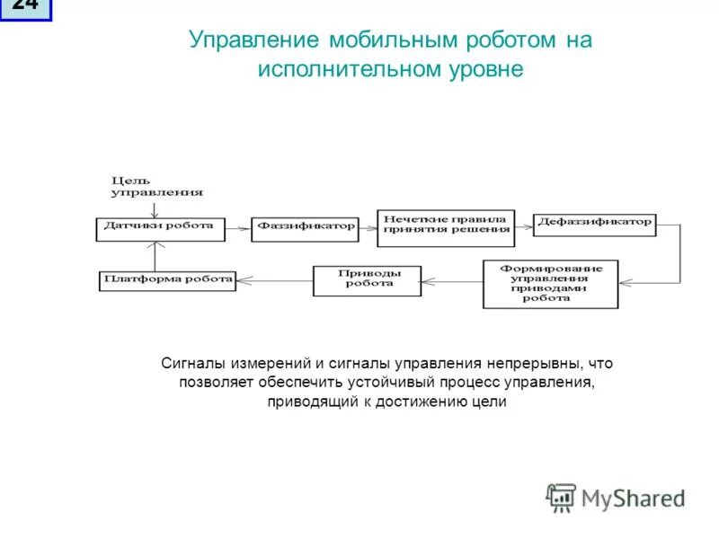 Схемы управления вводом-выводом. Бирж контролируют регуляторы. Процессы управление сигналы. Дискретная система управления схема. Автоматизация бизнес процессов.