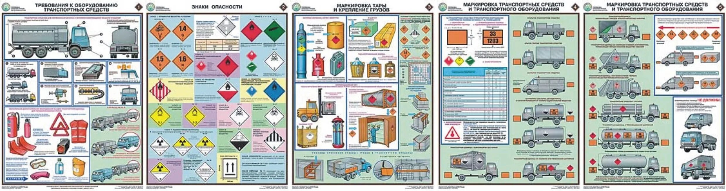 Требование допог перевозка опасных. Обозначения транспортных средств при перевозках опасных грузов. Плакаты по перевозке опасных грузов. Плакат опасные грузы. Требования к оборудованию транспортных средств.