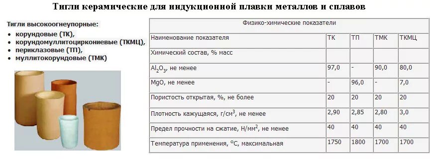 Какую температуру выдерживает керамика. Состав керамической плитки. Какую температуру выдерживает керамика. Керамогранит коэффициент прочности. Температура обжига керамики.