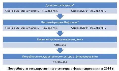 Оценщики минфин
