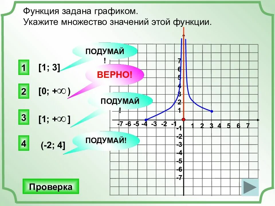 Функция задана графиком укажите область определения этой функции. Область определения Графика функции. Функция задана графиком укажите область определения. Указать область определения функции заданной графиком. 2 найдите область значений функции