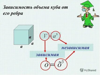 Число 0 2 от своего куба