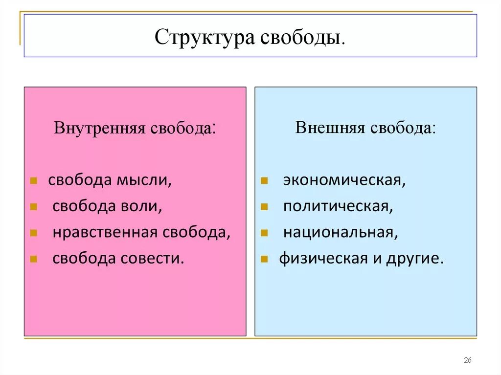 5 национальная свобода. Структура свободы в философии. Виды свободы личности. Внутренняя и внешняя Свобода человека. Внутренняя Свобода человека это.