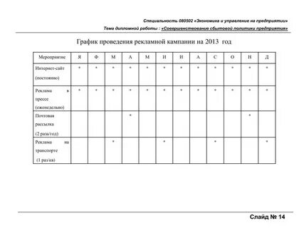 График рекламной кампании