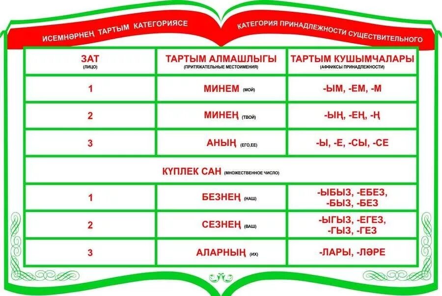 Стенды для татарского языка. Категория принадлежности в татарском языке. Татарский язык таблицы. Стенд на татарском языке. Без слов на татарском