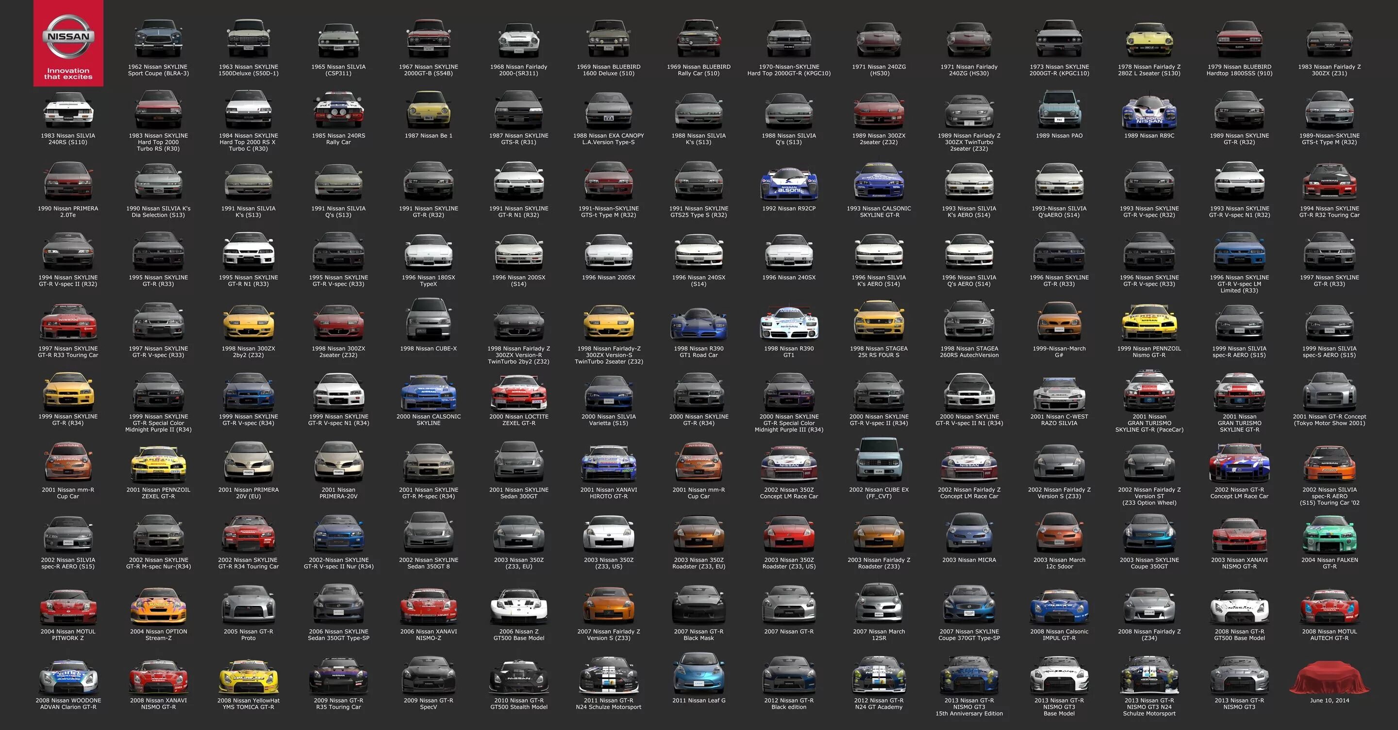 All cars