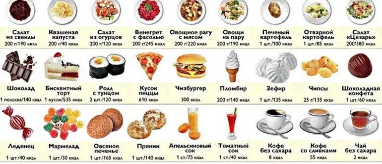 Таблица сладостей. Калории в еде. Продукты на 100 калорий. Калории в разной еде. Таблица калорийности вредных продуктов.