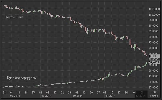 63 долларов в рублях. 63 Доллара. 63.63 Долларов. $0.63 USD. Сколько 63 доллара в рублях.