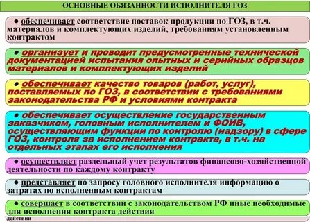Постановление 1867 гособоронзаказ
