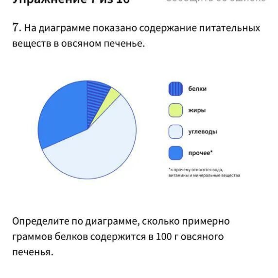 Овсяное печенье определите по диаграмме. На диаграмме показано содержание питательных веществ. На диаграмме показано содержание веществ в овсяном печенье. Определите сколько примерно жиров содержится в 100 г овсяного печенья. На диаграмме показано содержание пит веществ в овсяном печенье.