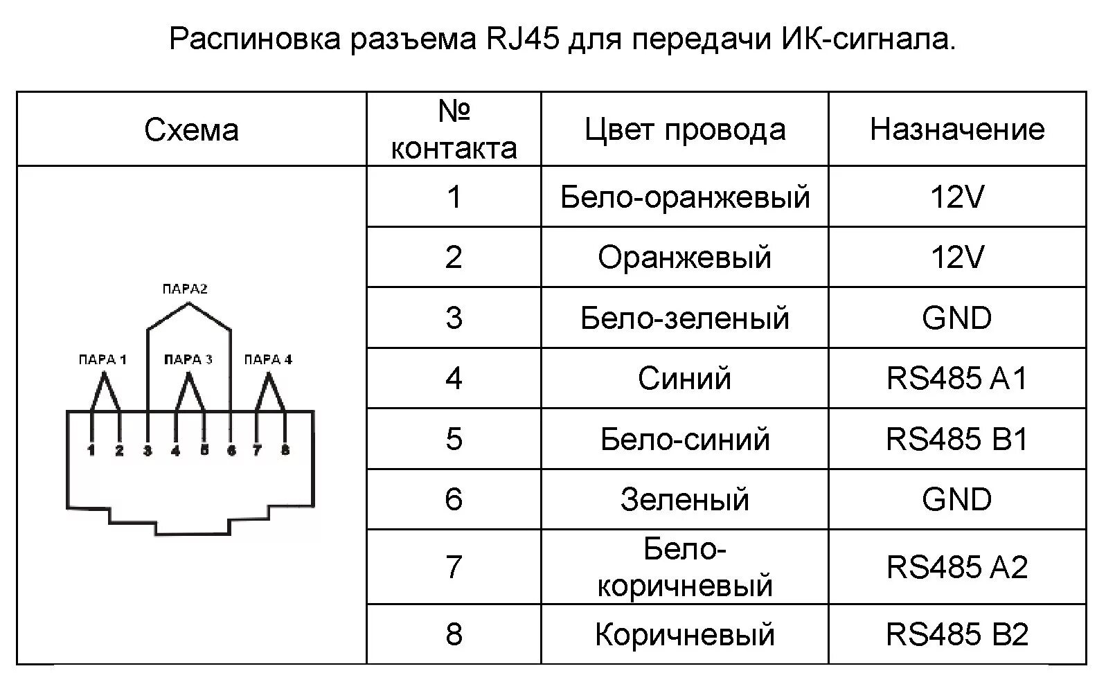 Сетевой разъем подключение. Сетевой разъем RJ-45 распиновка. RJ 45 коннектор распиновка. Витая пара распиновка rj45. Распиновка кабеля rj45.