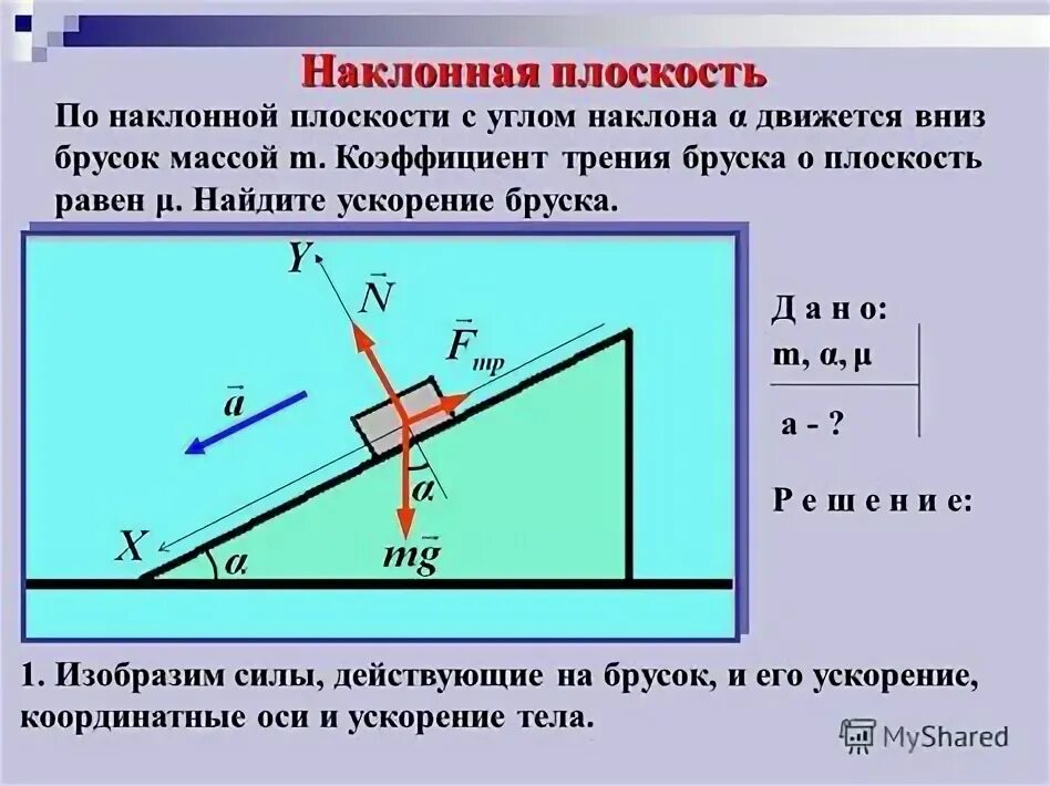 Наклонная плоскость силы действующие на тело. Брусок на наклонной плоскости. Брусок на наклонной поверхности. Брусок на наклонной плоскости силы. Какую минимальную силу можно