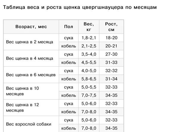 Питомник "Гордость Приморья ДВ" - Примерные промеры щенков 2-4 месяцев