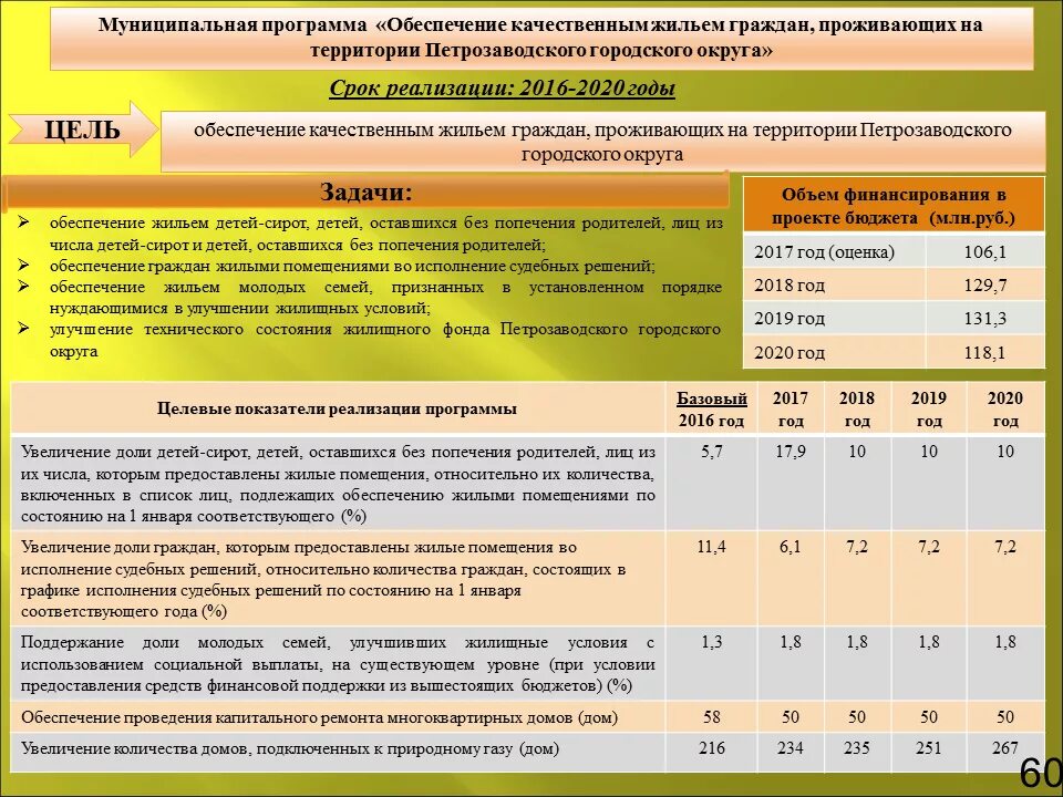 Программы жилья 2025. Программы жилья 2025