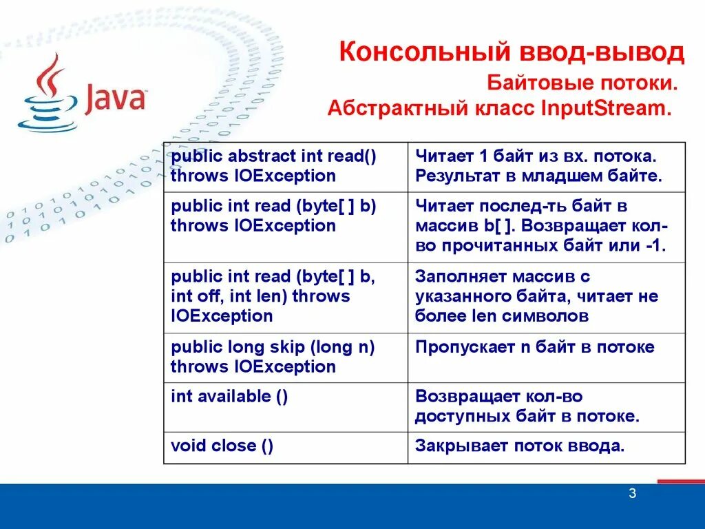 Ввод и вывод в java. Консольный ввод java. Консольный вывод java. Классы ввода вывода java.