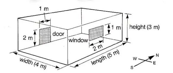 Internal length. Height and width изображения. Dimension measure разница. Room measurements. Room Dimensions length.