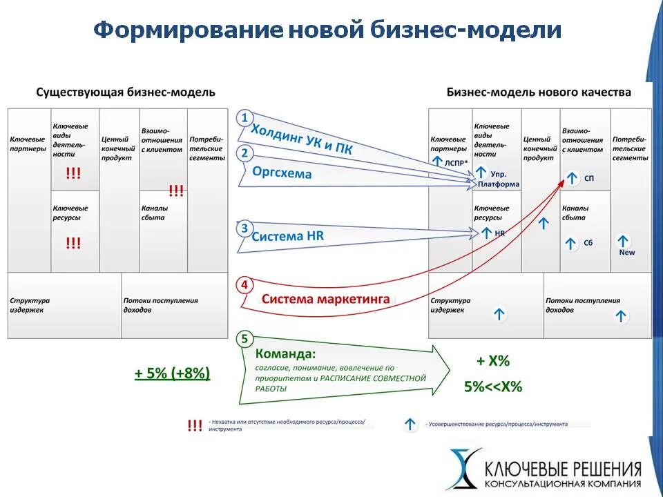Сформированных деловых