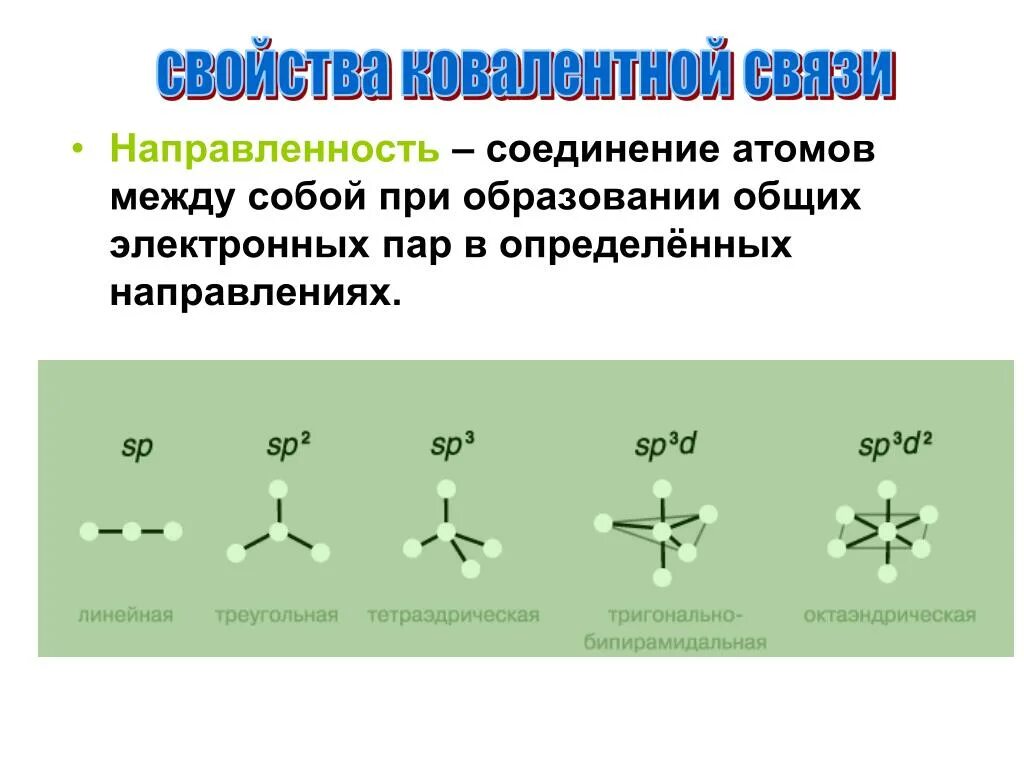 Образование соединения из атомов