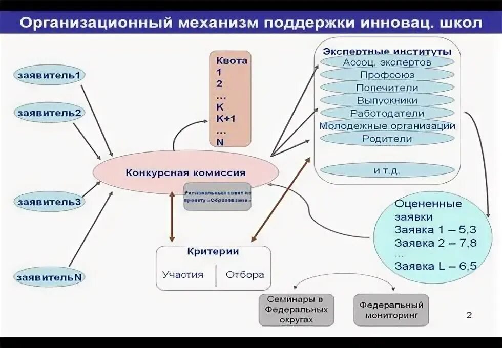 Организационный механизм это. Организационный механизм. механизм поддержки. механизмы помощи.
