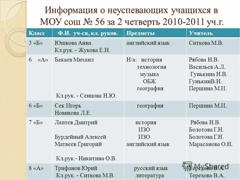 Характеристика из спортивной школы на спортсмена. Характеристика 5 класса на начало года. Характеристики класса в школе. Характеристика 5 класса на начало года. Характеристика 5 класса на начало года.