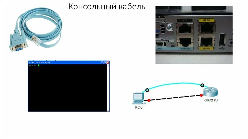 Подключение через консольный порт Console Connection Networking Connectivity Basics YouTube