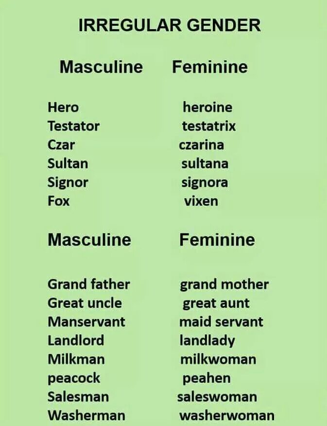 Common gender nouns. Женский пол по английски. Мужской и женский знак. Женский пол по английски. Пол женский и мужской значки.